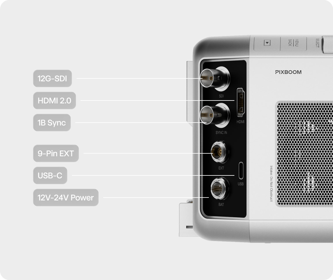 Professional Connectivity Ports