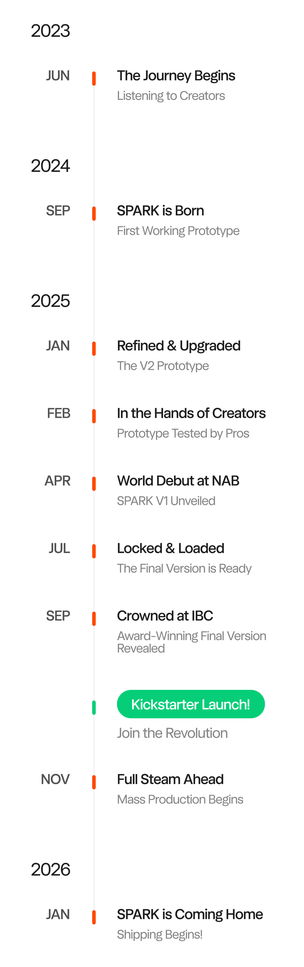The Journey of Spark Timeline