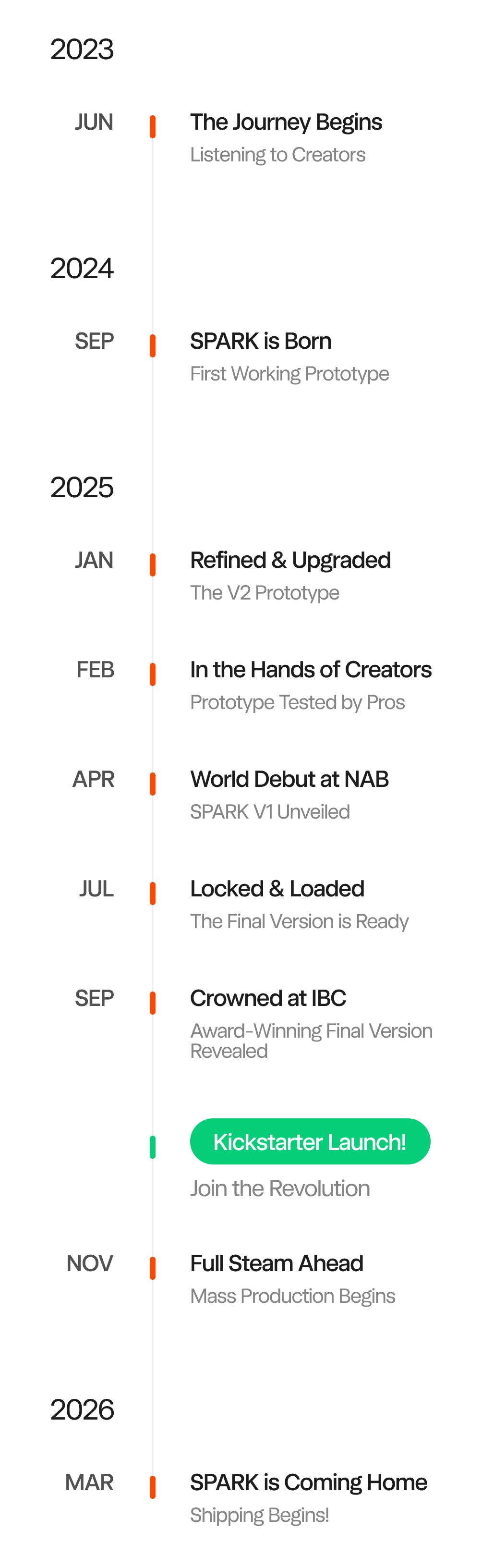 The Journey of Spark Timeline