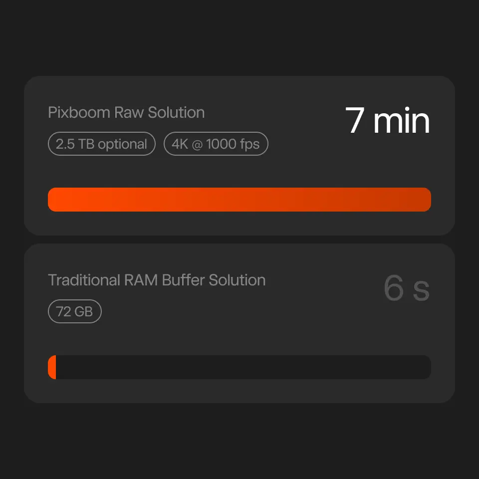 Unlimited recording workflow