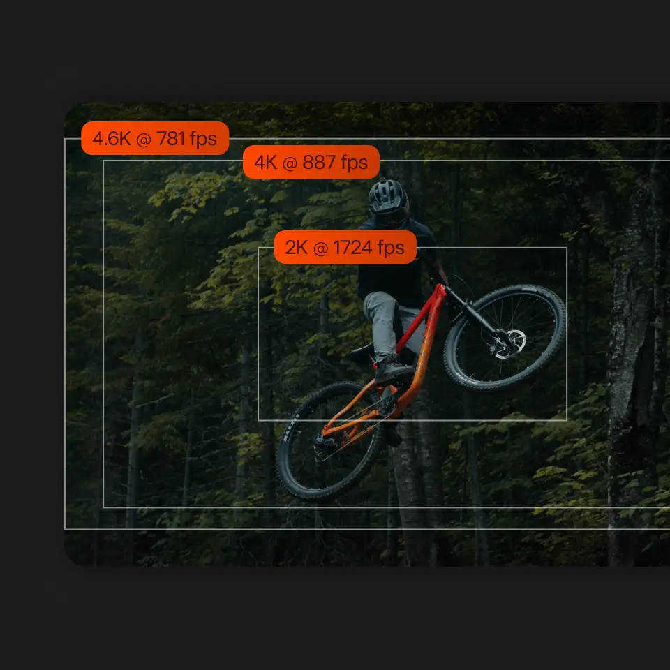 Custom ROI workflow